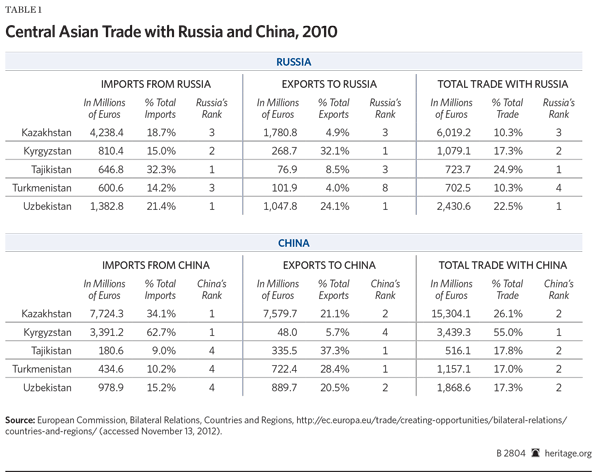 Eurasian Union Table Small